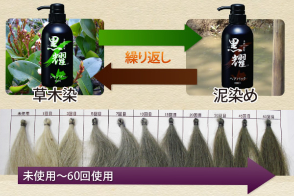大島紬の草木染め製法